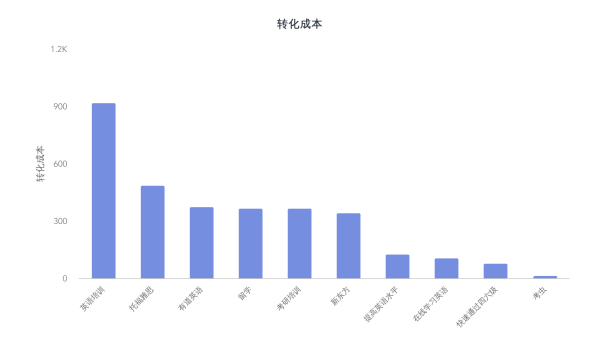 網絡推廣_數據分析_大數據-16