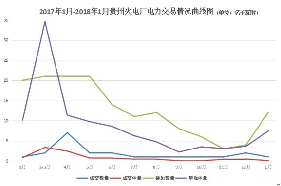 大云網(wǎng)電力交易分析：貴州電廠2018年如何賣電？