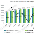 我國售電公司發(fā)展現(xiàn)狀分析 市場容量接近3萬億