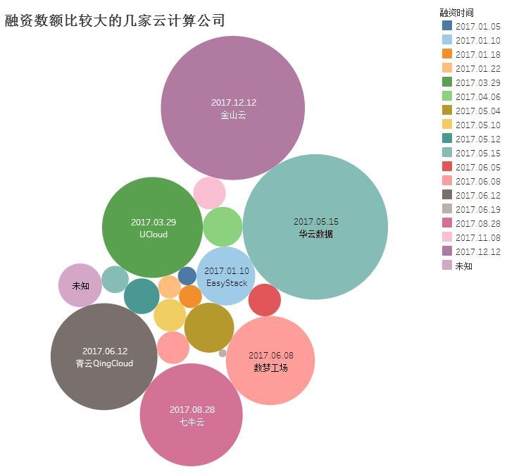 2017中國(guó)云計(jì)算行業(yè)年度盤點(diǎn)：黑馬崛起，強(qiáng)者恒強(qiáng)