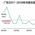 決定電價降幅的除了發(fā)電成本 還有交易規(guī)則