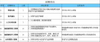 【設(shè)備講堂】講解光伏電站電氣二次設(shè)計(jì)詳解