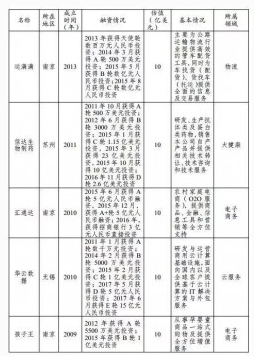 那些被認定為中國“獨角獸”的云計算公司，有沒有你心中的黑馬？