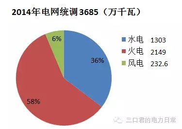 貴州省售電側(cè)改革調(diào)研報(bào)告