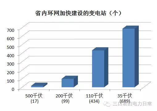 貴州省售電側(cè)改革調(diào)研報(bào)告