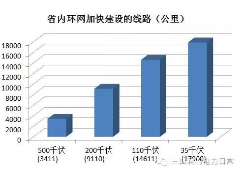 貴州省售電側(cè)改革調(diào)研報(bào)告