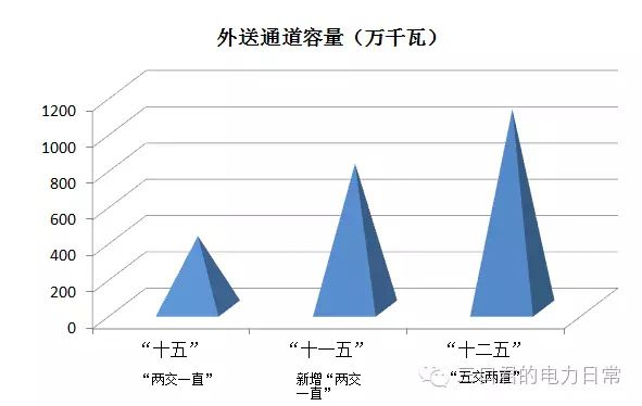 貴州省售電側(cè)改革調(diào)研報(bào)告