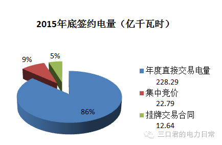 貴州省售電側(cè)改革調(diào)研報(bào)告