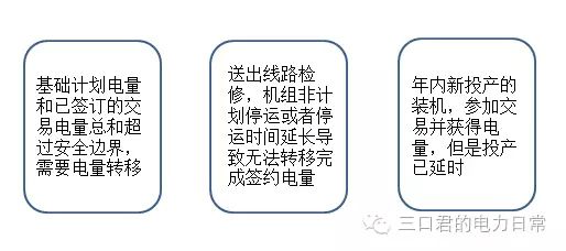 貴州省售電側(cè)改革調(diào)研報(bào)告