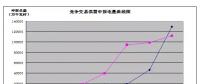 廣東省售電側(cè)改革內(nèi)部調(diào)研報告