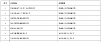 《新疆電力交易中心關(guān)于公示2017年受理退市的售電公司相關(guān)信息的公告》 5家售電公司宣布退市