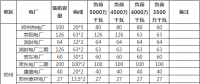 河南采暖季執(zhí)行綠色調(diào)度：全額消納非煤電力 煤電階梯開(kāi)機(jī)（全文）