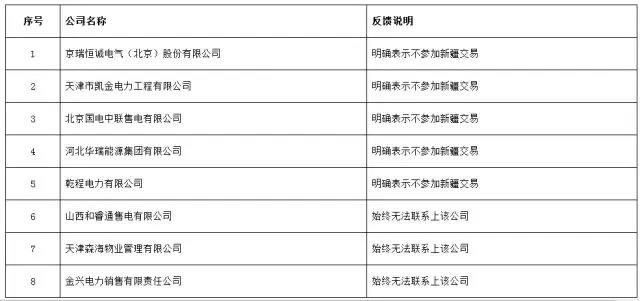 重磅！新疆5家售電退出售電市場