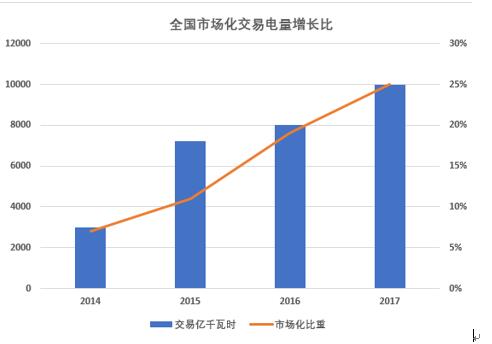 大云網(wǎng)電力交易分析：緊扣輸配電價(jià)“發(fā)箍” 解讀“兩辦法一意見(jiàn)” 