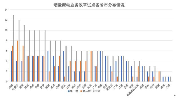 大云網(wǎng)電力交易分析：緊扣輸配電價(jià)“發(fā)箍” 解讀“兩辦法一意見(jiàn)” 