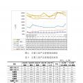 云南12月電力交易月報：省內(nèi)市場共成交電量70.66億千瓦時