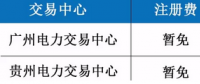 種種跡象表明 廣東電力交易中心要收費了