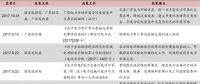 廣東2017售電市場回顧：大規則下的舞蹈