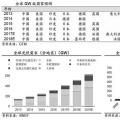 推薦！2018年全球光伏市場分析