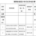 共計(jì)300MW 湖南公示省級(jí)分布式光伏電價(jià)補(bǔ)貼項(xiàng)目名單