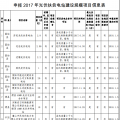 河南關于申報2017年光伏扶貧電站建設規模項目的公示