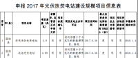 河南關于申報2017年光伏扶貧電站建設規模項目的公示