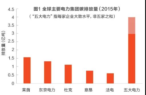 為發電集團碳交易支招