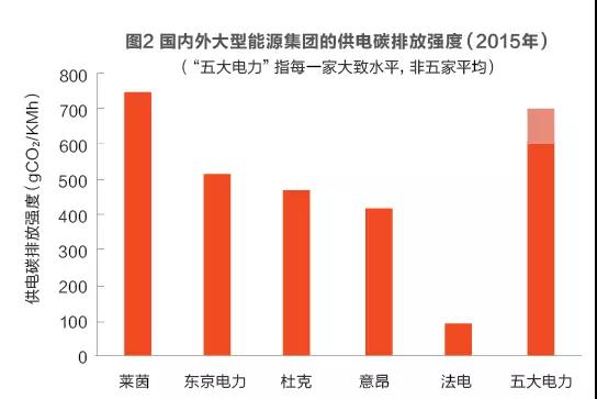 為發電集團碳交易支招