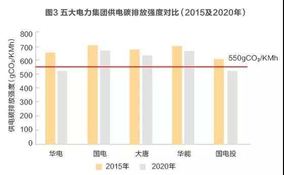 為發電集團碳交易支招