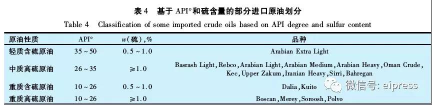 中國進口原油情況與特性分析