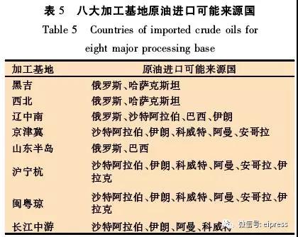 中國進口原油情況與特性分析