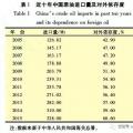 中國進口原油情況與特性分析