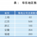 【綜觀】國內售電側改革的現狀與展望