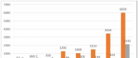 2017年光伏行業(yè)發(fā)展回顧及2018年展望