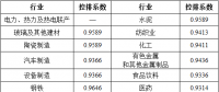 湖北省2017年碳排放權配額分配方案：電力、熱力及熱電聯產行業采用標桿法