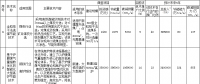 發改委就《國家重點節能低碳技術推廣目錄》(節能部分)擬入選技術情況征求意見