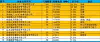 盤點山東電力市場：2+n的市場格局下獨立售電公司的生存之道