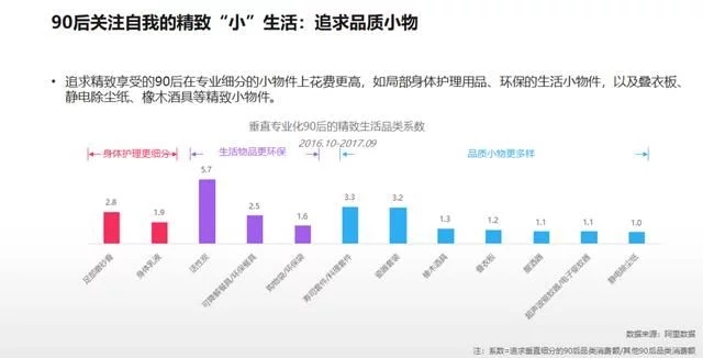 2018年電商大數據報告，看看你能做些什么