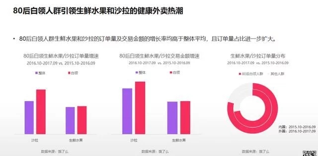 2018年電商大數據報告，看看你能做些什么