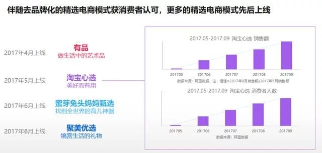 2018年電商大數據報告，看看你能做些什么