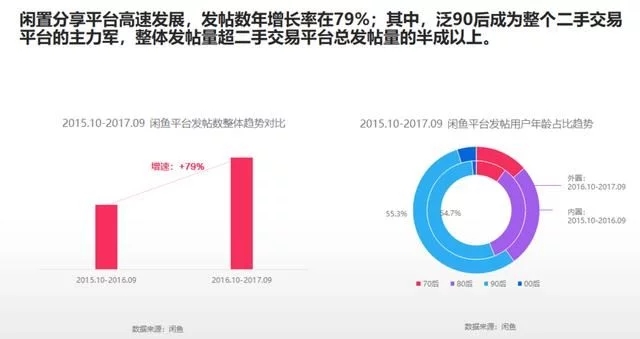 2018年電商大數據報告，看看你能做些什么