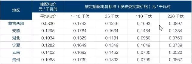 為什么要對電改充滿信心？