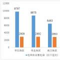 圖文丨中電聯(lián)：2017年三季度全國電力市場交易數(shù)據(jù)分析