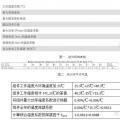 【深度解析】為什么光伏電站發電量達不到理論值？