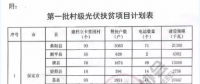 詳細收益解讀丨河北省光伏扶貧補貼0.2元/度 連續三年