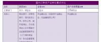 太陽能光伏企業開展資產證券化業務 法律問答