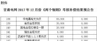 2017年12月份甘肅電網“兩個細則”考核補償結果預公告（光伏）