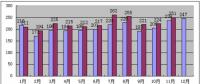 2017年1-11月份山西省電力工業運行分析：光伏發電559.29萬千瓦 占比7%