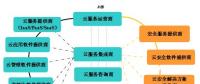 云安全多維關系剖析之產業篇――云計算安全產業觀察與思考