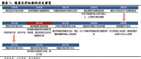 深度報告｜“煤電一體化”的前世與來生